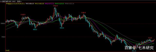 2021年“涨幅王”竟是它,默默涨了一整年,屡刷新高!(图8) 2021年“涨幅王”竟是它,默默涨了一整年,屡刷新高!(图8)