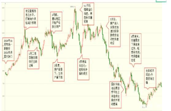 从“高光”到“惨淡”的铁矿石,2022年该咋办?(图1) 从“高光”到“惨淡”的铁矿石,2022年该咋办?(图1)