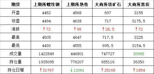 煤协喊话保供稳价 黑色拐点隐现?(图1) 煤协喊话保供稳价 黑色拐点隐现?(图1)