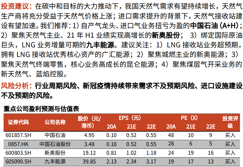 太突然了!油气股飙涨 发生了什么?煤炭、钢铁板块也蠢蠢欲动?(图1) 太突然了!油气股飙涨 发生了什么?煤炭、钢铁板块也蠢蠢欲动?(图1)