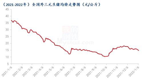 猪价是否止跌反弹?(图1) 猪价是否止跌反弹?(图1)