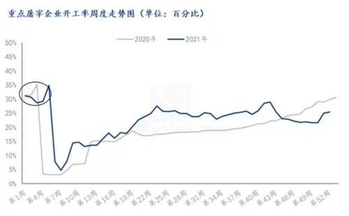 猪价是否止跌反弹?(图2) 猪价是否止跌反弹?(图2)