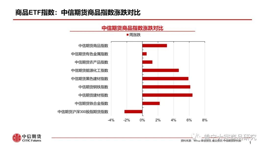 【玻璃、纯碱】淡季成交下降,库存继续累积——周报20220109(图2) 【玻璃、纯碱】淡季成交下降,库存继续累积——周报20220109(图2)