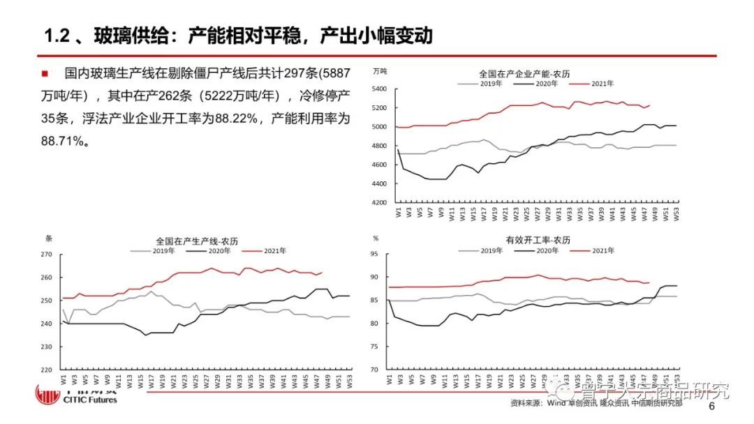 【玻璃、纯碱】淡季成交下降,库存继续累积——周报20220109(图7) 【玻璃、纯碱】淡季成交下降,库存继续累积——周报20220109(图7)