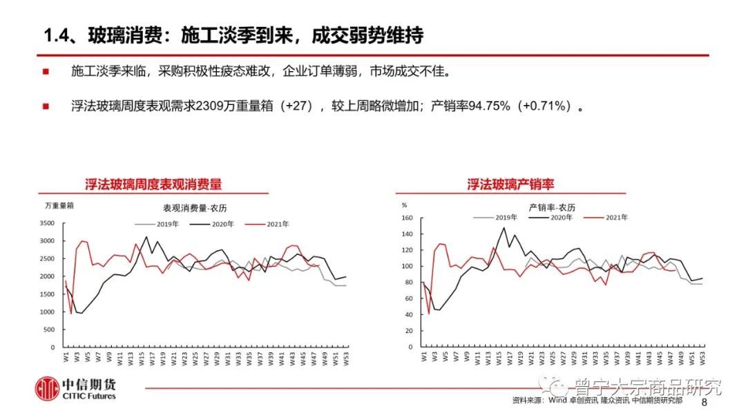 【玻璃、纯碱】淡季成交下降,库存继续累积——周报20220109(图9) 【玻璃、纯碱】淡季成交下降,库存继续累积——周报20220109(图9)