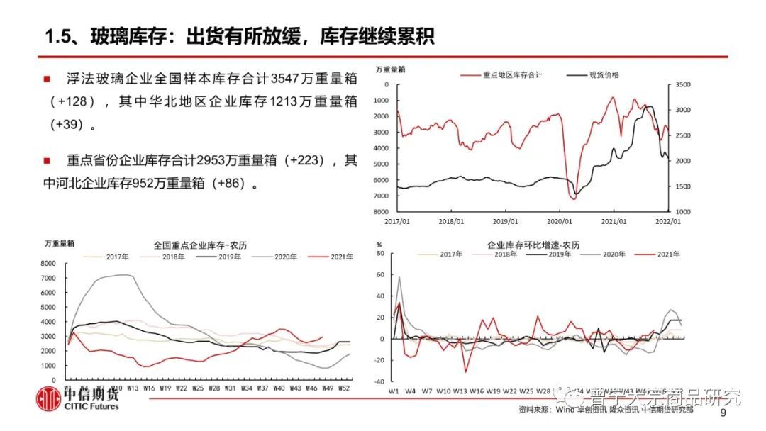 【玻璃、纯碱】淡季成交下降,库存继续累积——周报20220109(图10) 【玻璃、纯碱】淡季成交下降,库存继续累积——周报20220109(图10)