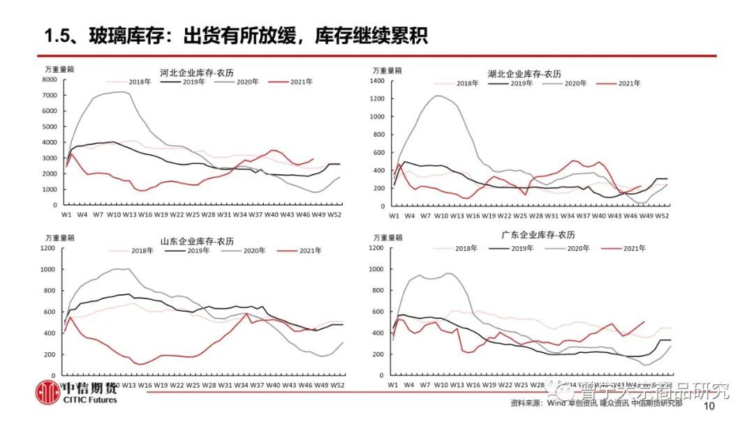 【玻璃、纯碱】淡季成交下降,库存继续累积——周报20220109(图11) 【玻璃、纯碱】淡季成交下降,库存继续累积——周报20220109(图11)
