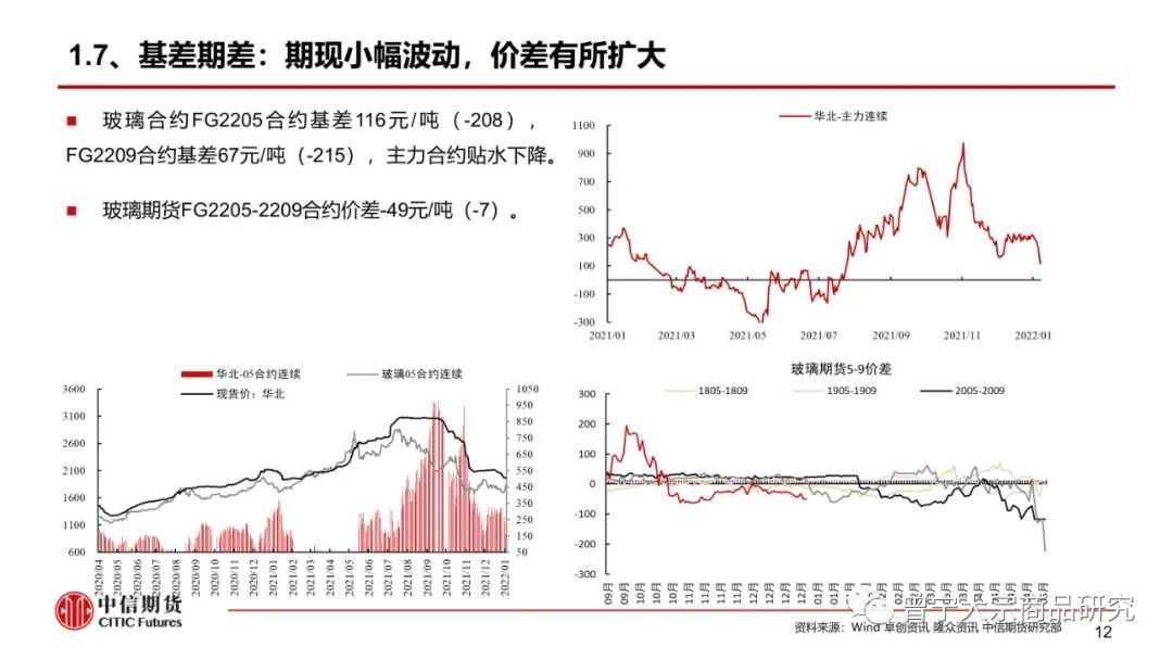 【玻璃、纯碱】淡季成交下降,库存继续累积——周报20220109(图13) 【玻璃、纯碱】淡季成交下降,库存继续累积——周报20220109(图13)
