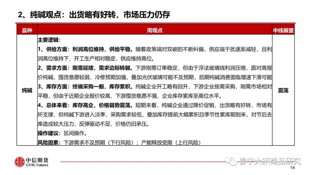 【玻璃、纯碱】淡季成交下降,库存继续累积——周报20220109(图15) 【玻璃、纯碱】淡季成交下降,库存继续累积——周报20220109(图15)