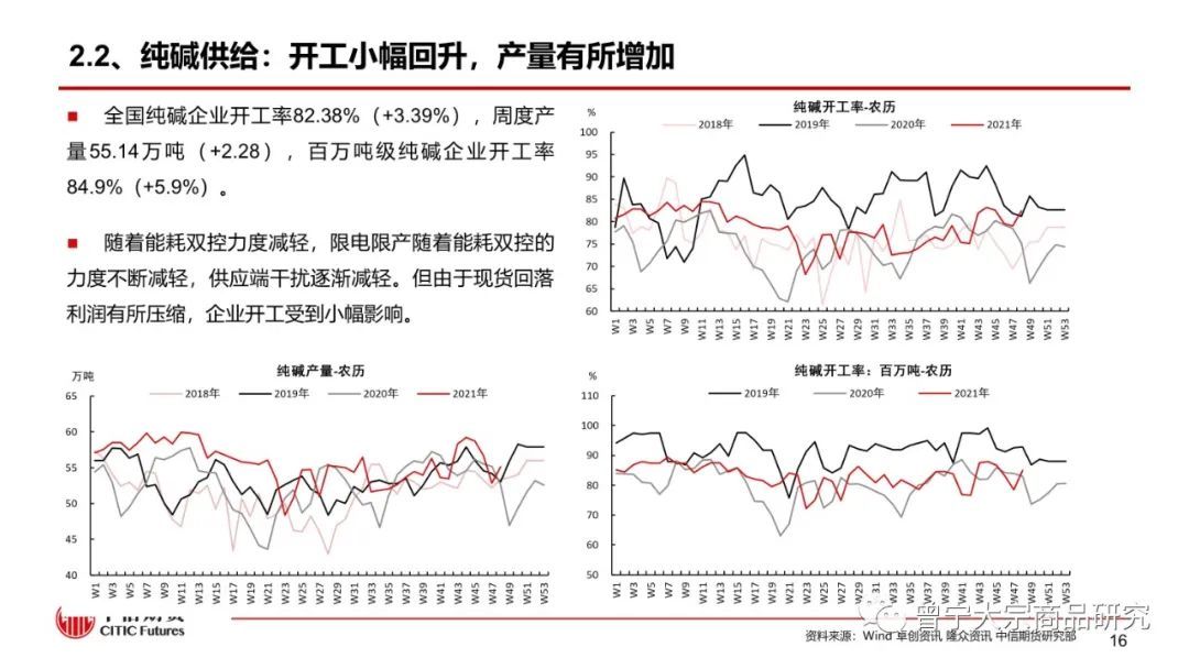 【玻璃、纯碱】淡季成交下降,库存继续累积——周报20220109(图17) 【玻璃、纯碱】淡季成交下降,库存继续累积——周报20220109(图17)
