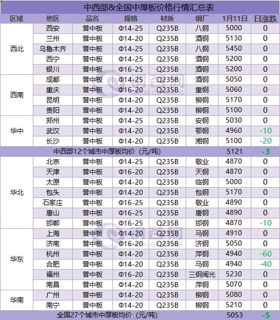 基建强势拉动,钢价能否继续跟进?(图2) 基建强势拉动,钢价能否继续跟进?(图2)