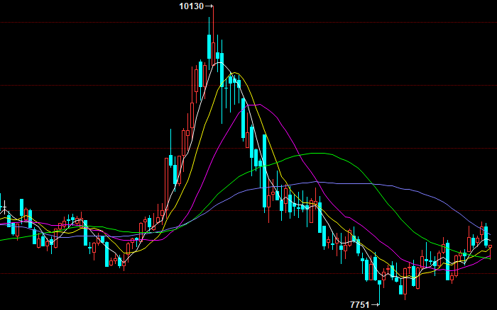 市场恐慌情绪浓厚,PP、PE价格持续下探(图2) 市场恐慌情绪浓厚,PP、PE价格持续下探(图2)