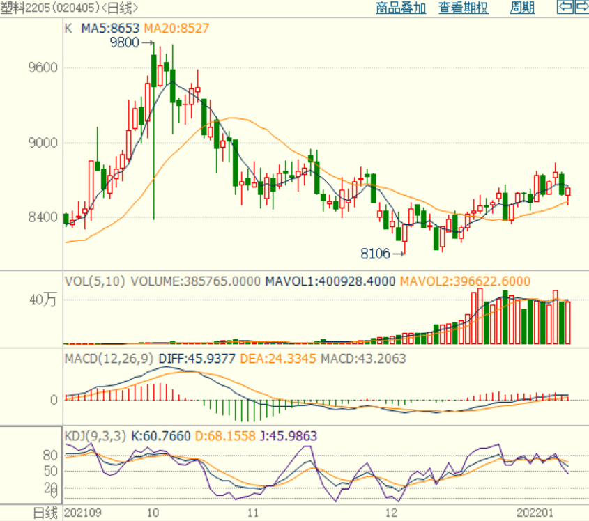 市场恐慌情绪浓厚,PP、PE价格持续下探(图4) 市场恐慌情绪浓厚,PP、PE价格持续下探(图4)