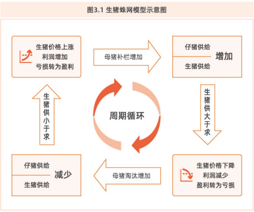生猪期货(图2) 生猪期货(图2)