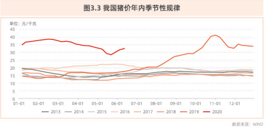 生猪期货(图4) 生猪期货(图4)