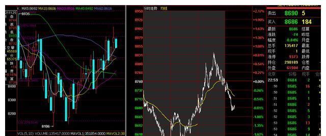 022年新开年第一周,各期货脉象总结(图2) 022年新开年第一周,各期货脉象总结(图2)