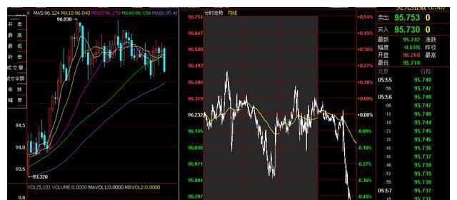 022年新开年第一周,各期货脉象总结(图4) 022年新开年第一周,各期货脉象总结(图4)