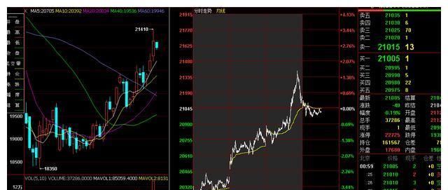 022年新开年第一周,各期货脉象总结(图3) 022年新开年第一周,各期货脉象总结(图3)