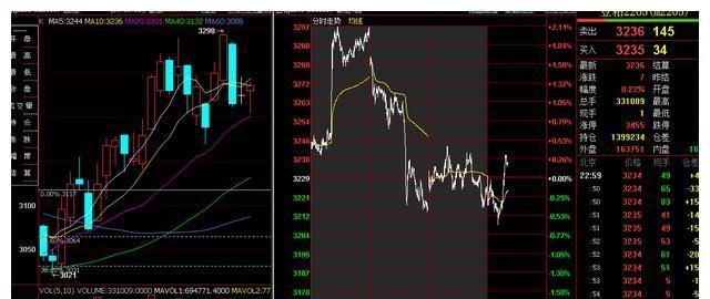 022年新开年第一周,各期货脉象总结(图7) 022年新开年第一周,各期货脉象总结(图7)