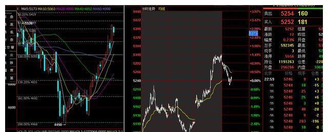 022年新开年第一周,各期货脉象总结(图5) 022年新开年第一周,各期货脉象总结(图5)