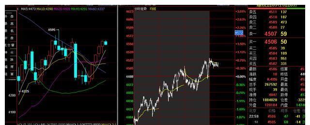 022年新开年第一周,各期货脉象总结(图6) 022年新开年第一周,各期货脉象总结(图6)