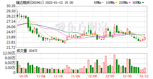 瑞达期货：预计2021年度归母净利润为4.93亿—5.2亿元(图1)