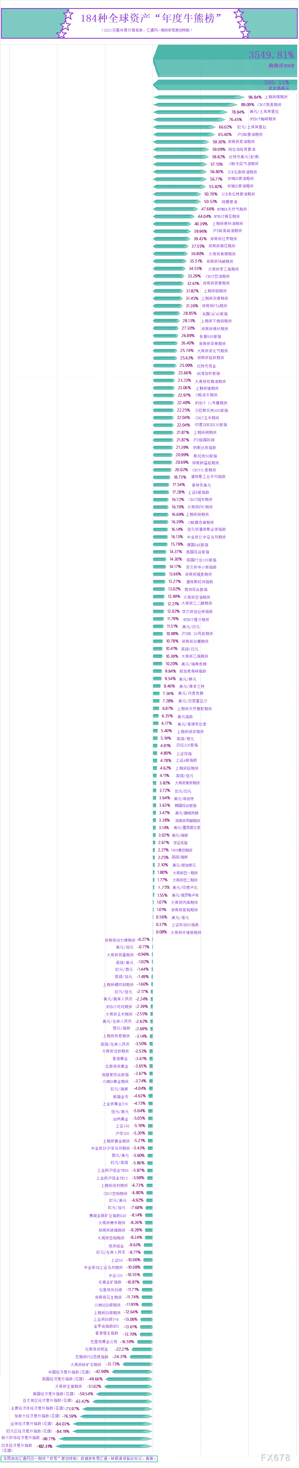 黄金白银原油外汇、农产品、金属、能源化工期货品种、主要股指等(图1) 黄金白银原油外汇、农产品、金属、能源化工期货品种、主要股指等(图1)