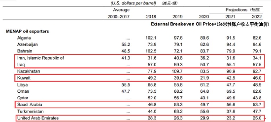 原油：狂欢过后 归于平静(图8)
