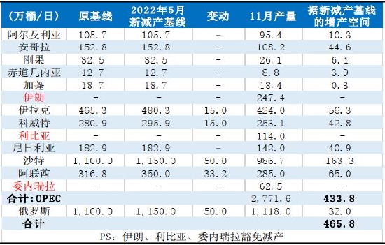 原油：狂欢过后 归于平静(图4)
