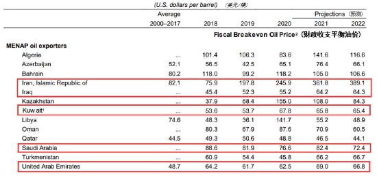 原油：狂欢过后 归于平静(图7)