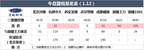 期货高位震荡 现货稳中有涨(图1) 期货高位震荡 现货稳中有涨(图1)
