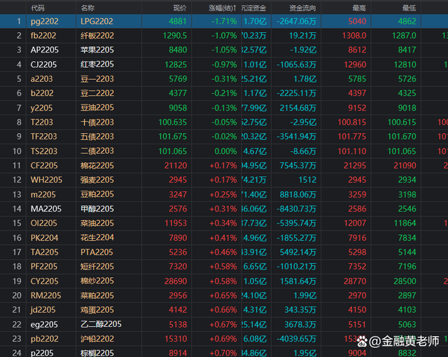 煤炭，金属，钢材涨势强劲！这些期货品种后续交易机会在哪里？(图1)