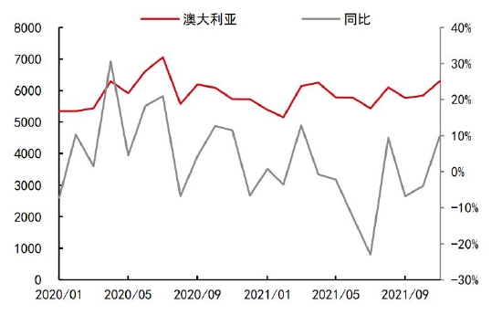 铁矿石长期供需趋于宽松 关注节前补库进度(图3)