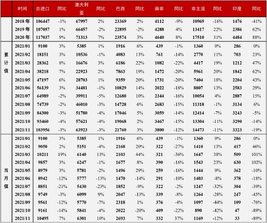 铁矿石长期供需趋于宽松 关注节前补库进度(图2)