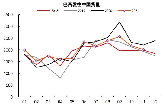 铁矿石长期供需趋于宽松 关注节前补库进度(图5)