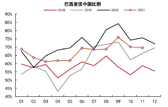 铁矿石长期供需趋于宽松 关注节前补库进度(图6)