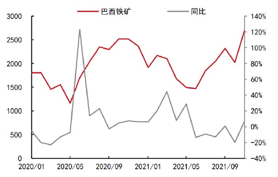 铁矿石长期供需趋于宽松 关注节前补库进度(图4)