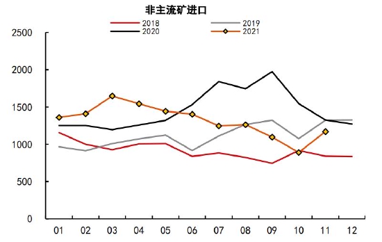 铁矿石长期供需趋于宽松 关注节前补库进度(图7)