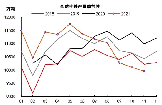 铁矿石长期供需趋于宽松 关注节前补库进度(图11)