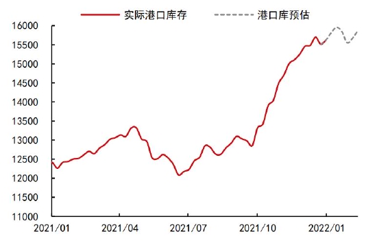 铁矿石长期供需趋于宽松 关注节前补库进度(图14)