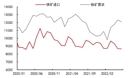 铁矿石长期供需趋于宽松 关注节前补库进度(图13)