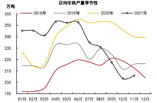 铁矿石长期供需趋于宽松 关注节前补库进度(图9)