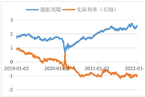 美元指数处于上行通道 贵金属承压明显(图3)