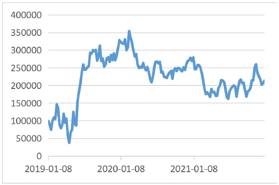 美元指数处于上行通道 贵金属承压明显(图7)