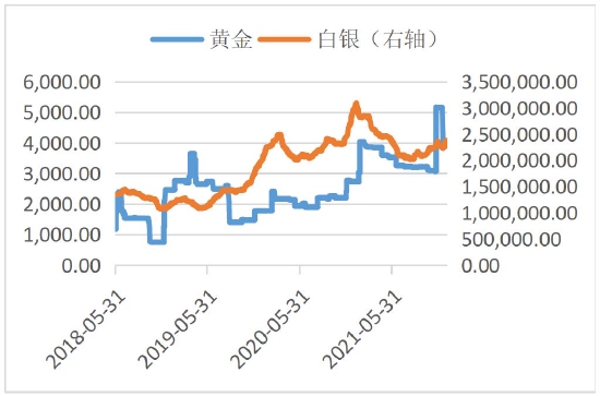 美元指数处于上行通道 贵金属承压明显(图5)