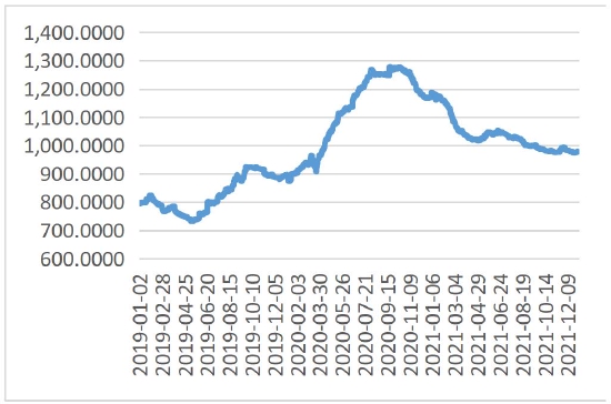 美元指数处于上行通道 贵金属承压明显(图9)