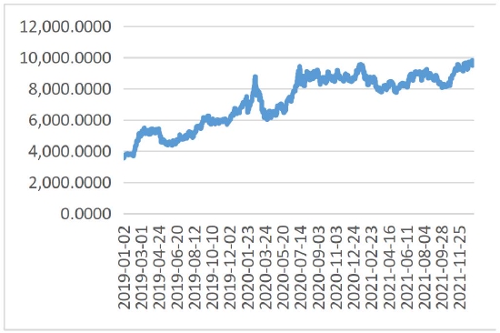 美元指数处于上行通道 贵金属承压明显(图13)