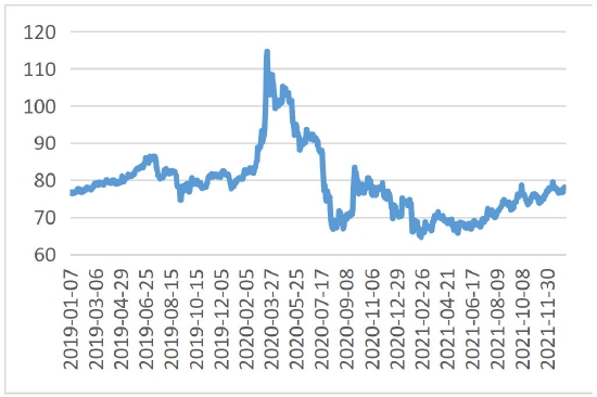 美元指数处于上行通道 贵金属承压明显(图11)