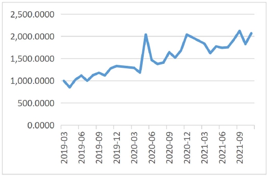 美元指数处于上行通道 贵金属承压明显(图14)