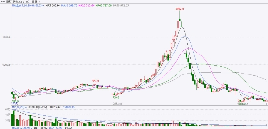 动力煤保供增产进入实质收效阶段(图1) 动力煤保供增产进入实质收效阶段(图1)